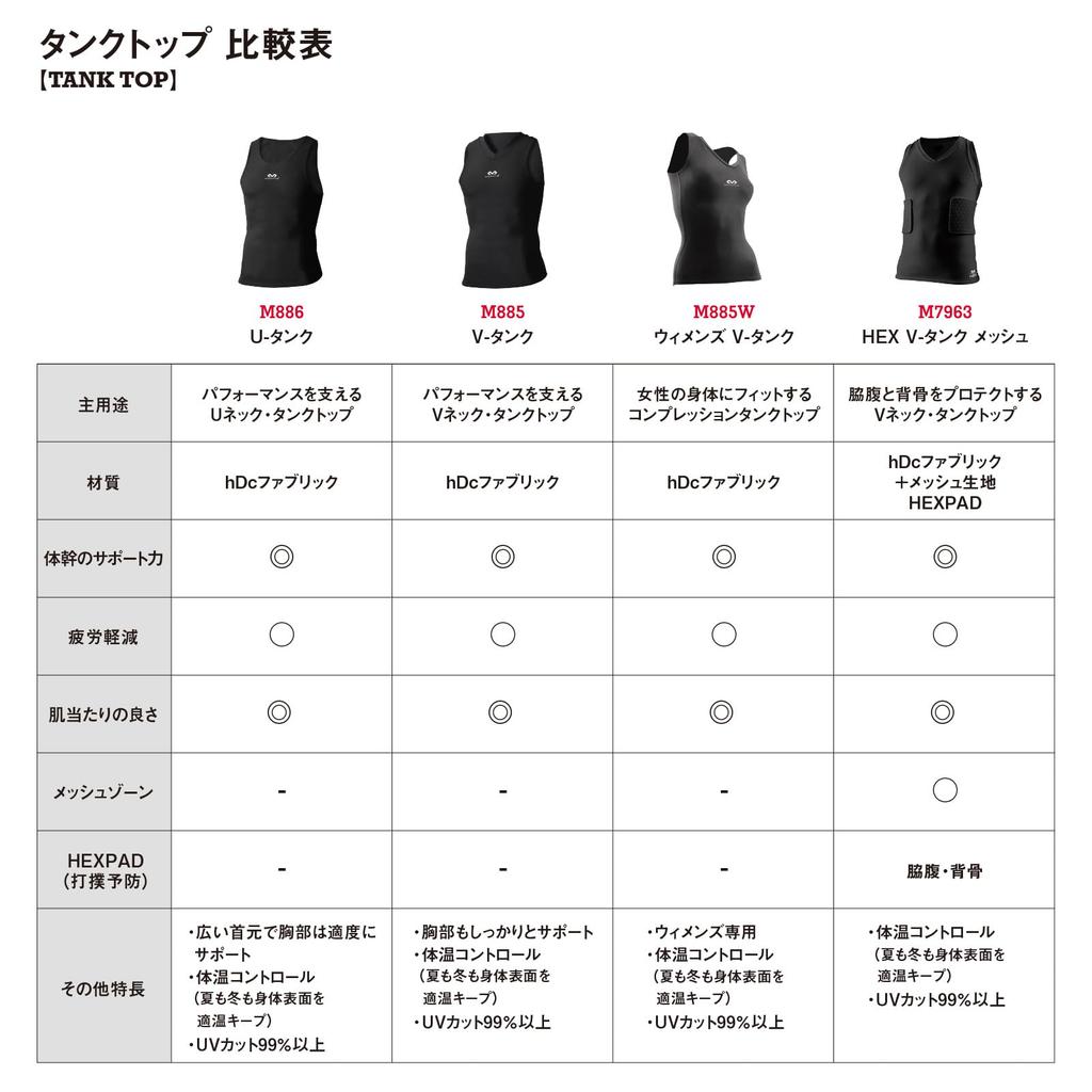 Compression Innerwear Tank Top M885W V Tank Compression Sweat Wicking Quick Drying Performance Fatigue M Black Sports Training Basketball [McDavid]