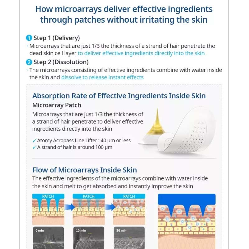 Atomy Оригинальный набор из 5 пластырей Acropass Line Lifter Premium Anti-Aging