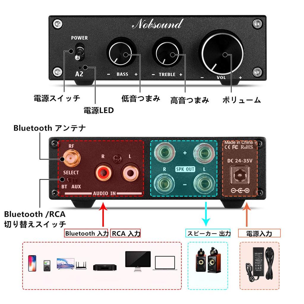 Nobsound A2 HiFi Bluetooth класса D усилитель мощности домашний стерео аудио усилитель 160 Вт 2 APTX-LL