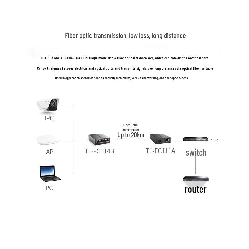 TP-LINK 100M Single-Mode Single-Fiber Optic Transceiver AB Set