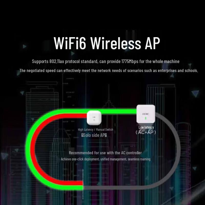 H3C Enterprise Wireless Access Point