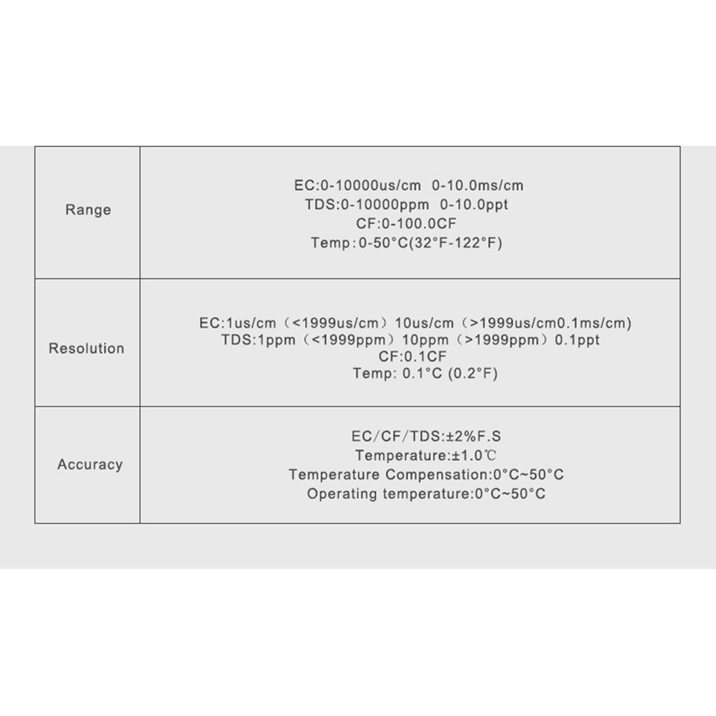 Тестер воды 4-в-1 ECTDSCFTemp Измеритель влажности почвы Монитор воды Длинный зонд-гигрометр для