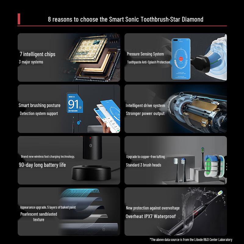 Huawei Lebooo Smart Sonic Electric Toothbrush