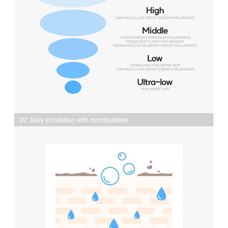 ROVECTIN Гель для мягкого очищения Aqua Hydration