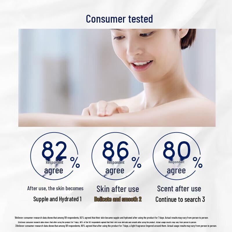 Dove Deeply Nourishing Peach Joy Shower Gel