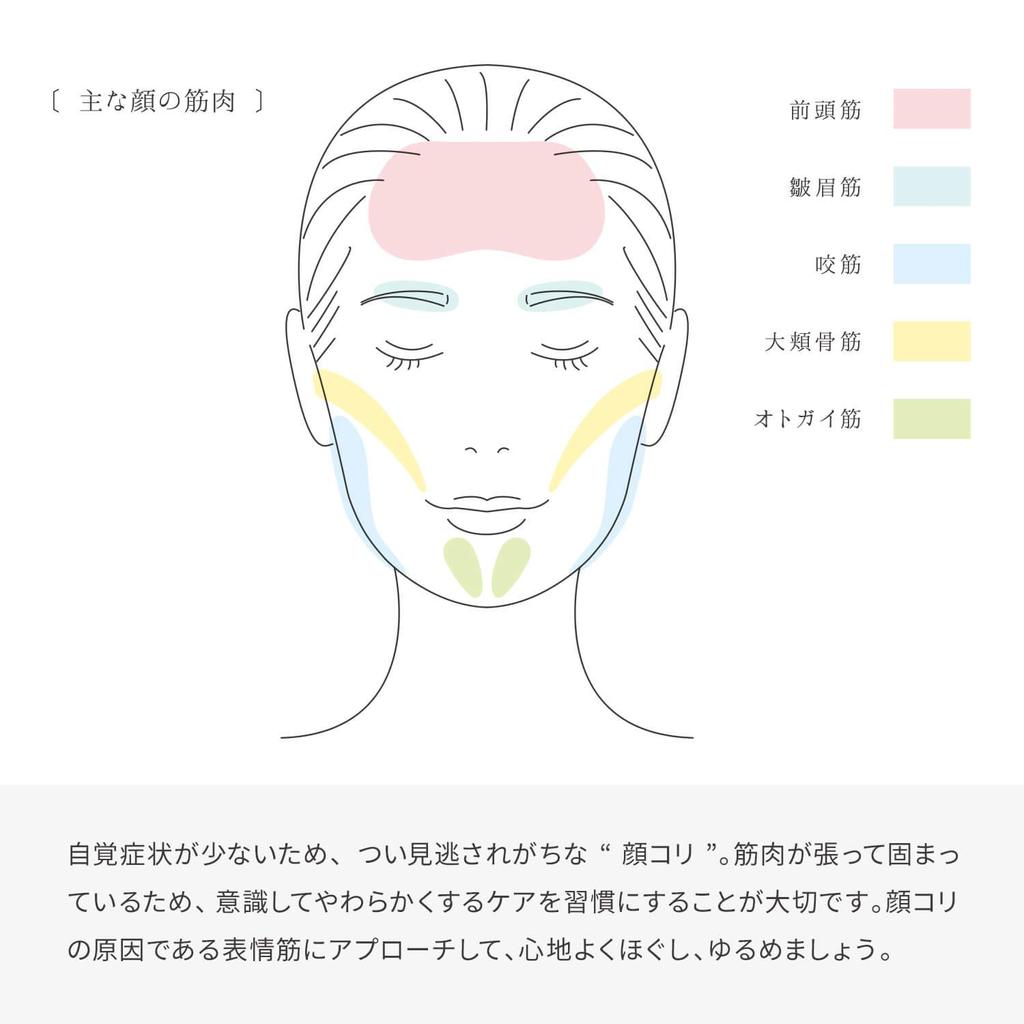 Оригинальная продукция MTG ReFa RHYTHM, зарядка на 1 год. Специальный ролик для лица, который фокусируется на [[Не требуется, гарантия]] "жесткости лица" производителя