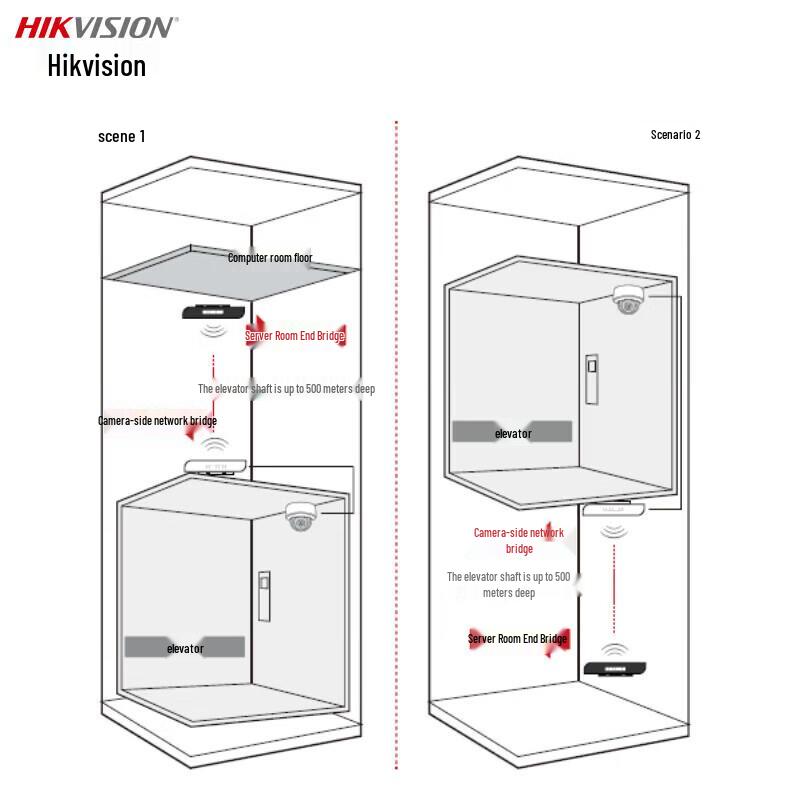 Hikvision Wireless Network Bridge CN plug (adapter included)