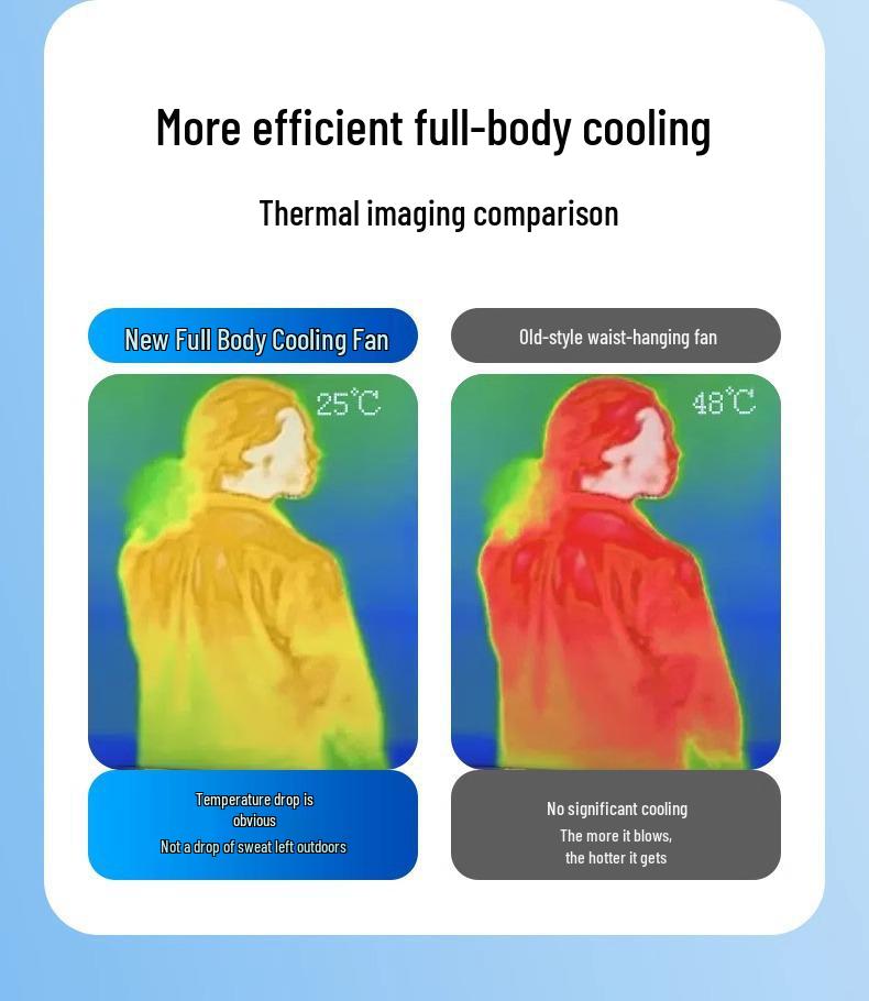 Portable Outdoor Waist Fan: Powerful Mini Cooling with Strong Wind for Construction Sites