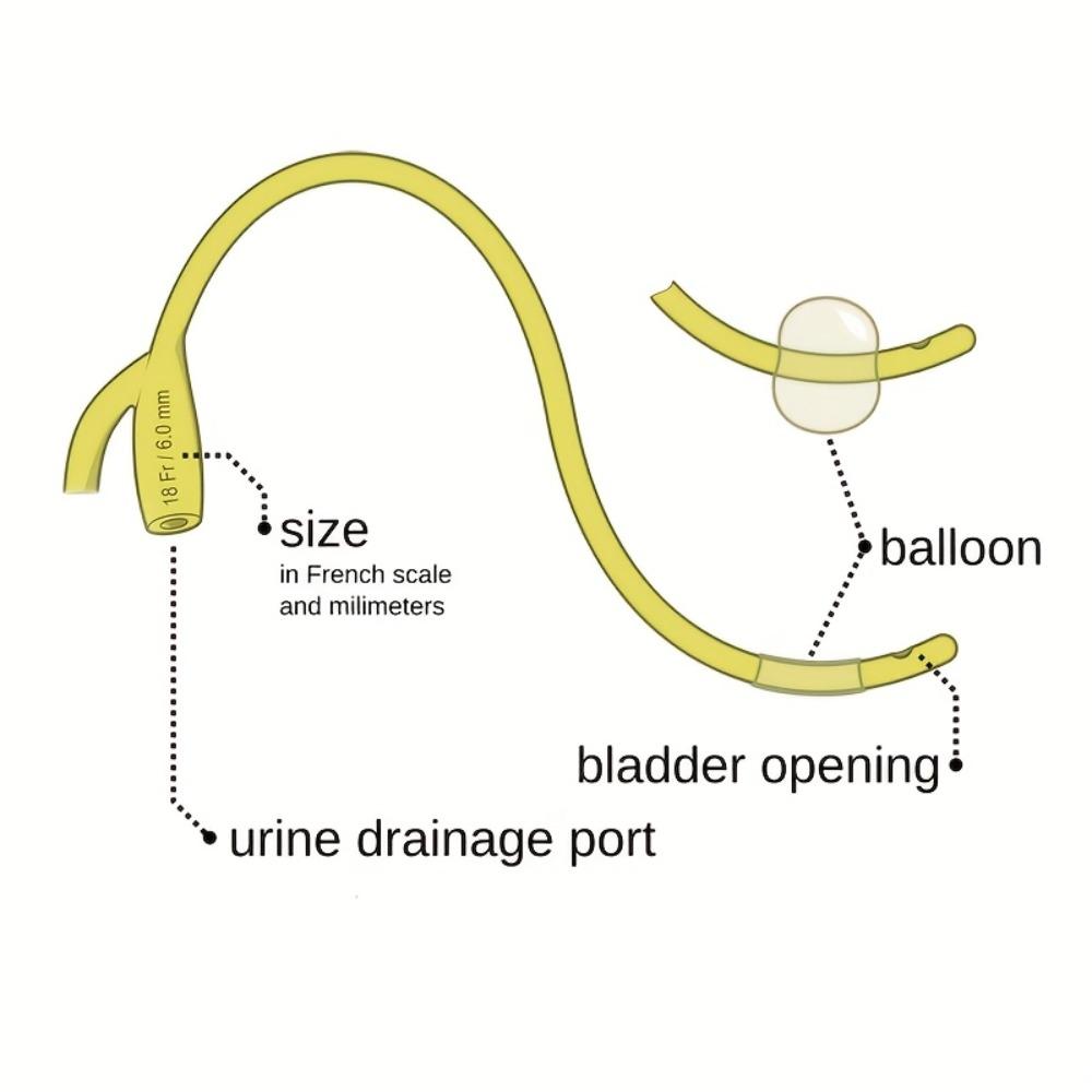 Силиконовые уретральные дилататоры Зондирование Мужской мастурбатор Двухканальные катетеры Звуки Пробка для пениса Секс-игрушка для мужчин Введение в уретру