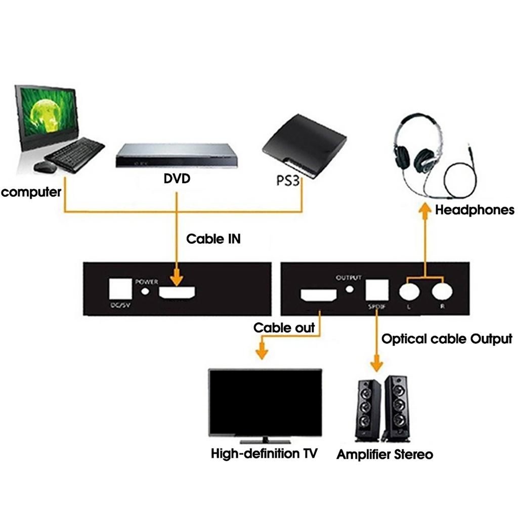 O Splitter HDMI TO HDMI O SPDIF R L O Signal Converter