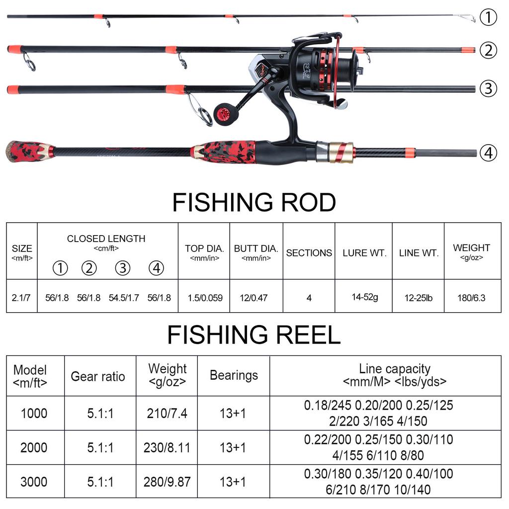 SOUGAYILANG Удочка Спиннинговая удочка Портативная сверхлегкая удочка Углеродная удочка для пресноводной морской рыбалки Снасти