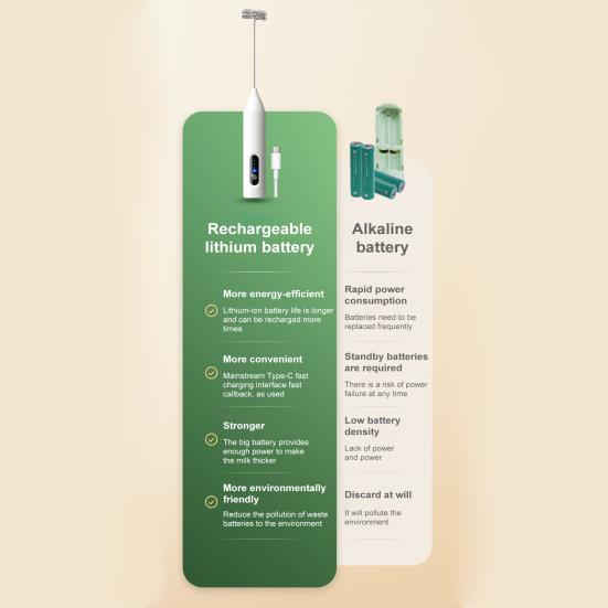 Electric Milk Frother Mixer Type C Rechargeable Handheld Drink Stirrer 3-Speed Whisk Wand Powerful Motor Noise-Reducing Foam