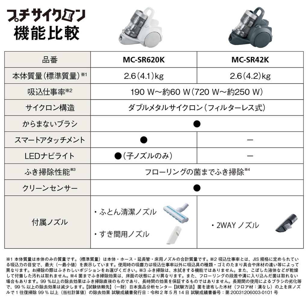 Panasonic Пылесос Cyclone Stone Blue Легкая щетка Антибактериальный датчик очистки Оснащен насадками для родителей и детей MC-SR42K-A Не спутывает волосы