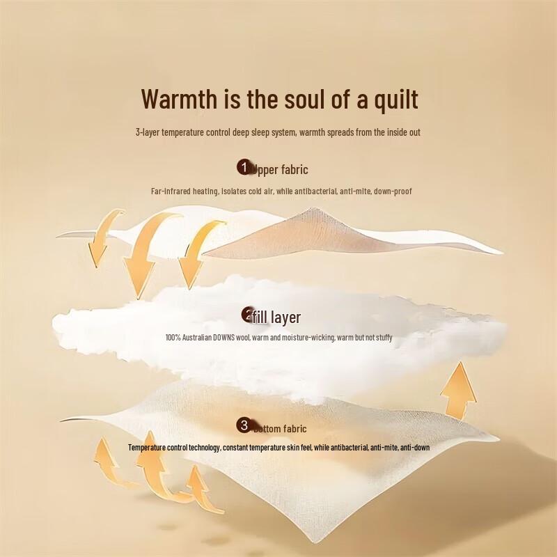 Mercury Home Textiles 100% Australian Wool All-Season Duvet