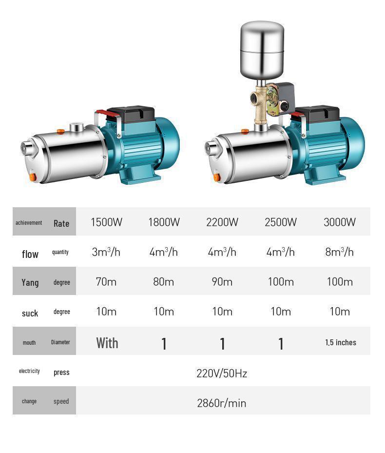 Automatic Stainless Steel Self-Priming Screw Pump for Household Water Boosting and High Head Suction