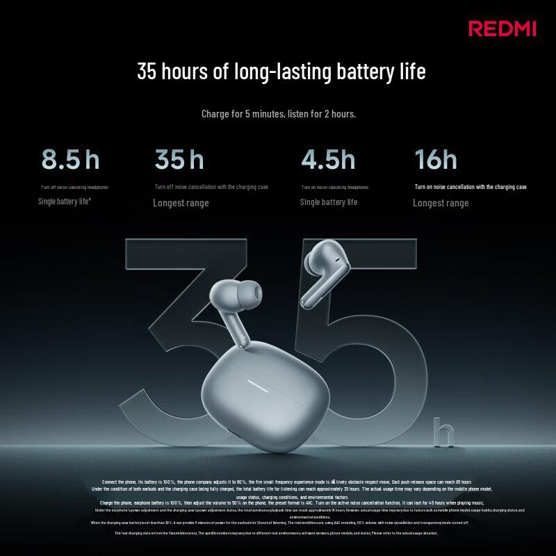 Полностью беспроводные наушники Redmi Buds 8 Pro