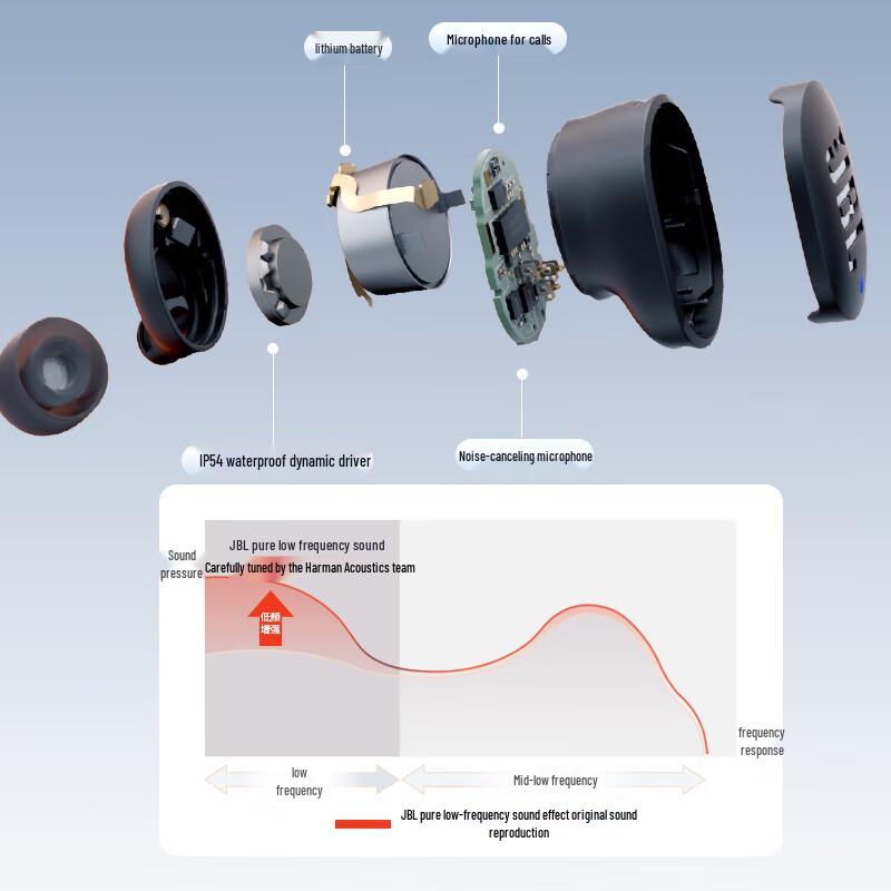 JBL Tune Buds True Wireless Active Noise Cancelling Earbuds