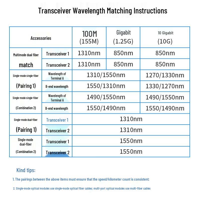 Boyang Медиаконвертеры и аксессуары для оптоволоконных сетей
