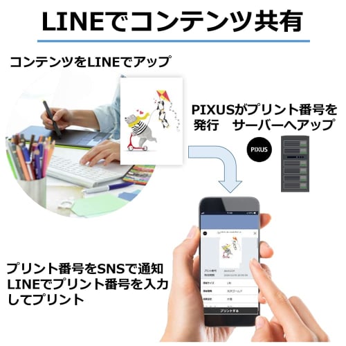 Принтер Canon A4 Струйный Многофункциональный Аппарат PIXUS TS8530 Красный Модель 2021 года Для Удаленной Работы 6 Цветов, Независимый Тип, Совместимые Чернила Серии BCI-330/331