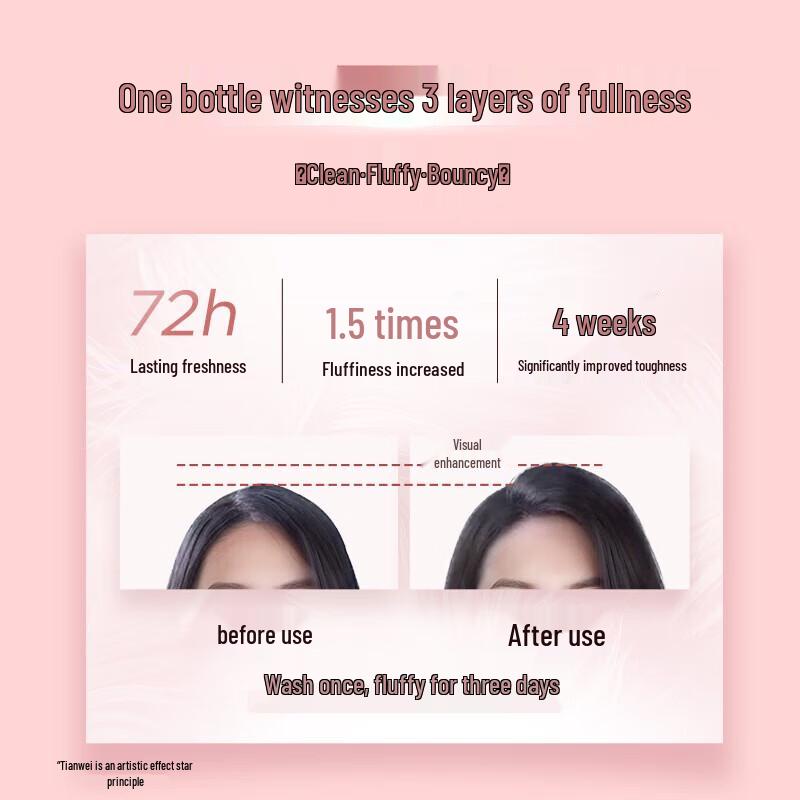 Schwarzkopf Volumizing & Strengthening Oil Control Shampoo