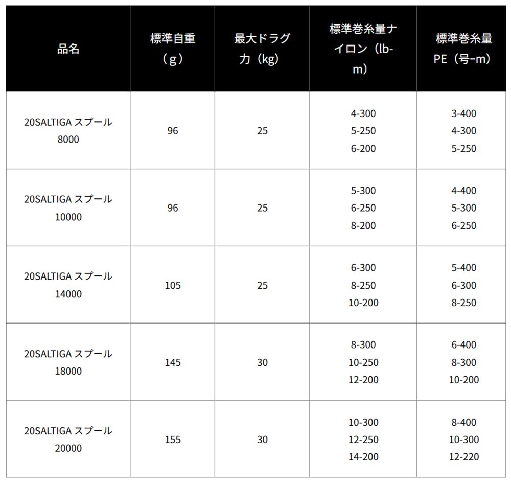 Daiwa SLP Works 20 Saltiga Spool 10000 Gold