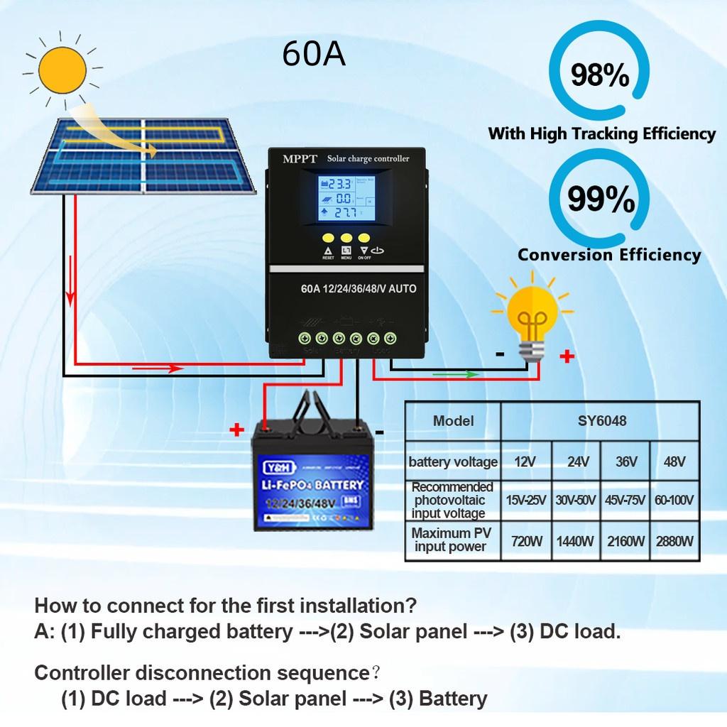 60A/80A/100A MPPT 12V/24V/36V/48V Контроллер заряда солнечных батарей Интеллектуальный регулятор для свинцово-кислотных/литиевых аккумуляторов