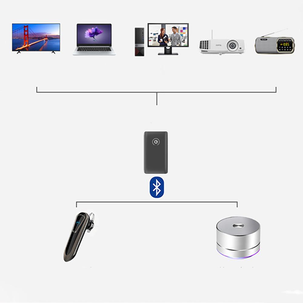Новый беспроводной передатчик и приемник Bluetooth 5.0, 3,5 мм аудиовыход, низкая задержка