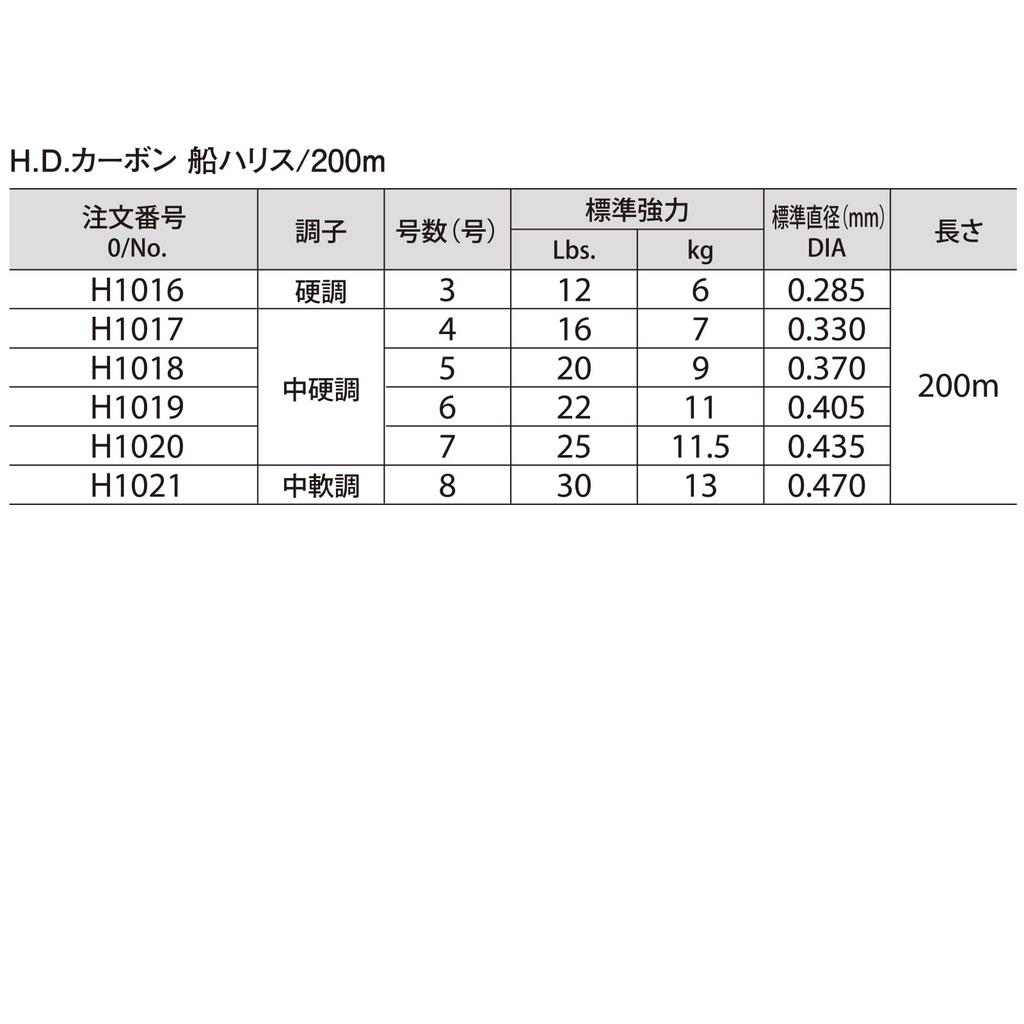 DUEL Флюорокарбон 6 Carbon Boat Harris 200м 6 Прозрачный Лодочная рыбалка H1019 №. HD. Нет.