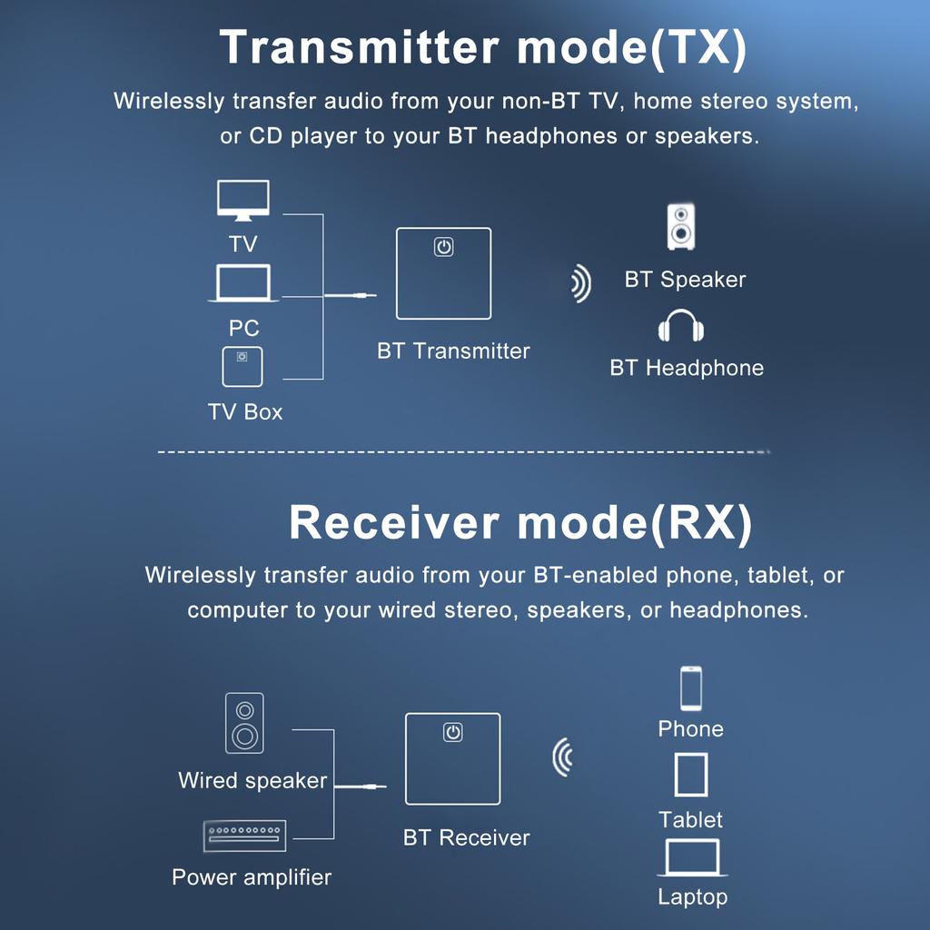 -380 2 in 1 5.0 Transmitter Receiver TV Speaker 3.5mm Optical Adapter Music Wireless Transmitter Receiver for PC TV Car Headphones Wire