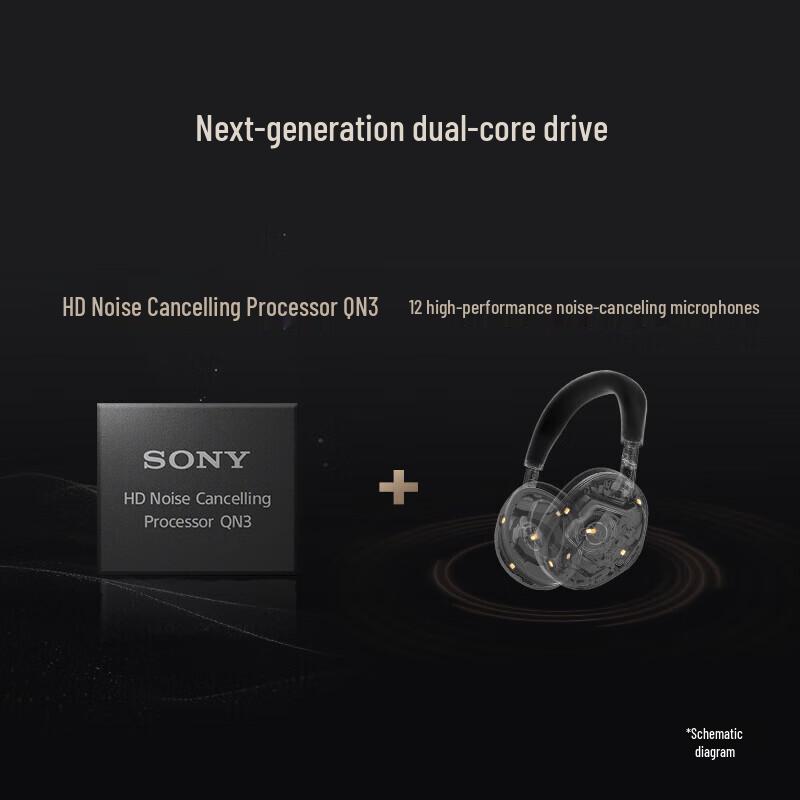 Sony Беспроводные наушники с шумоподавлением WH-1000XM6