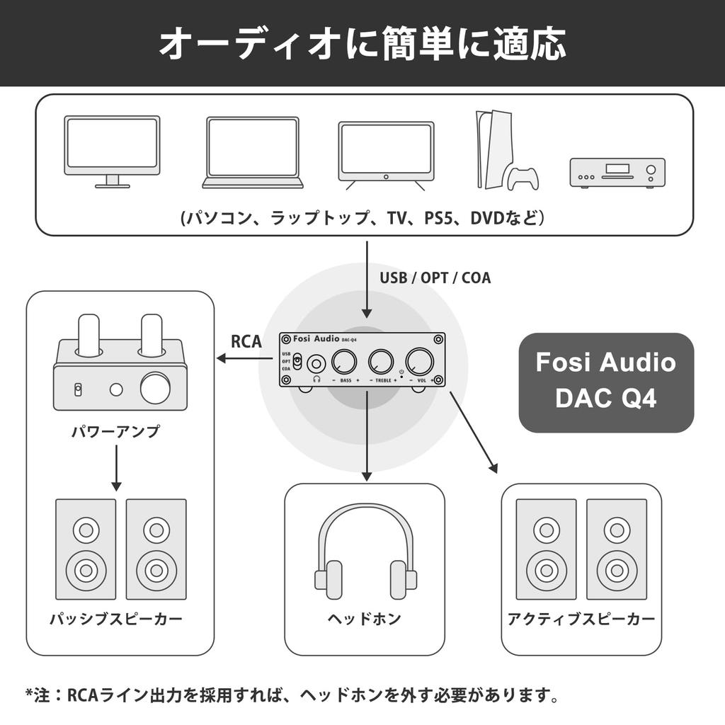 Fosi Audio Q4 DAC Headphone Compact Mini Stereo Optical Compatible with and Home Active Speakers Amplifier, 24-Bit Digital, 192KHz,