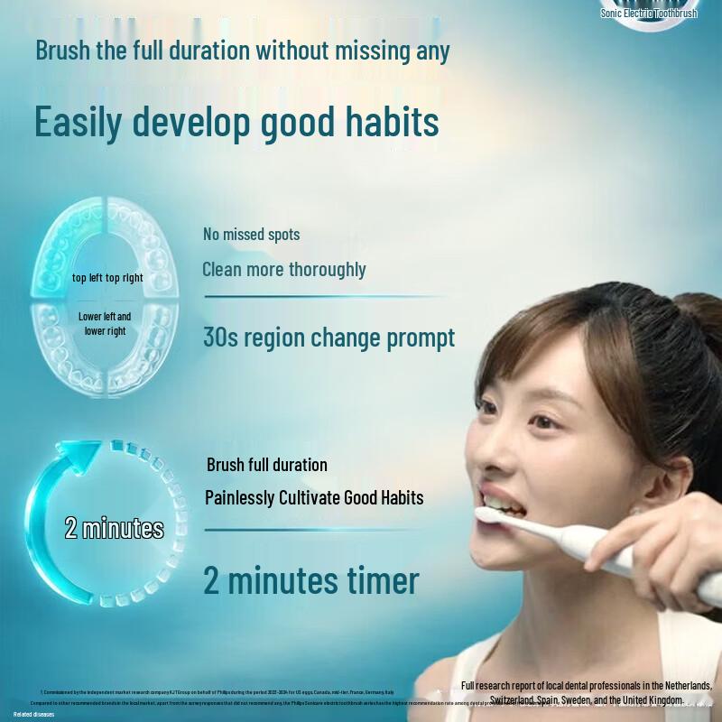 Philips Sonic Electric Toothbrush Diamond 1 Series HX5070 CN plug (adapter included)