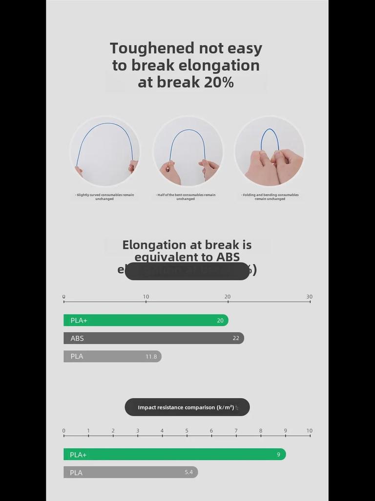 Leji PLA+ 3D Printing Filament, 1.75mm, High Toughness, Eco-Friendly, 1KG