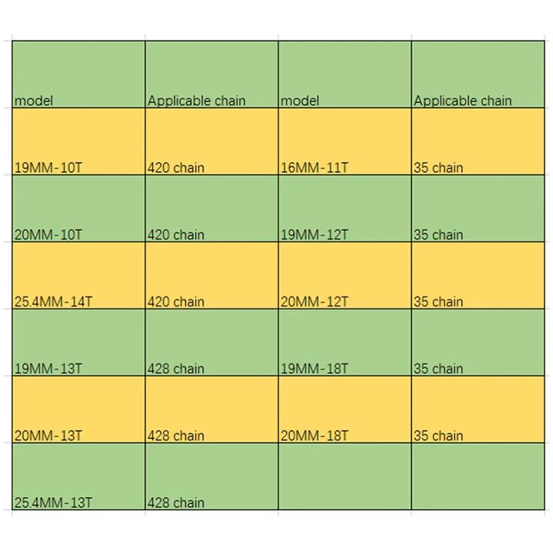 16/19/20/25.4mm GO Kart Fun Centrifugal Automatic Clutch 3/4" 10/11/12/13/14/18T 420\350\428 Chain for Karting Minibike Engine