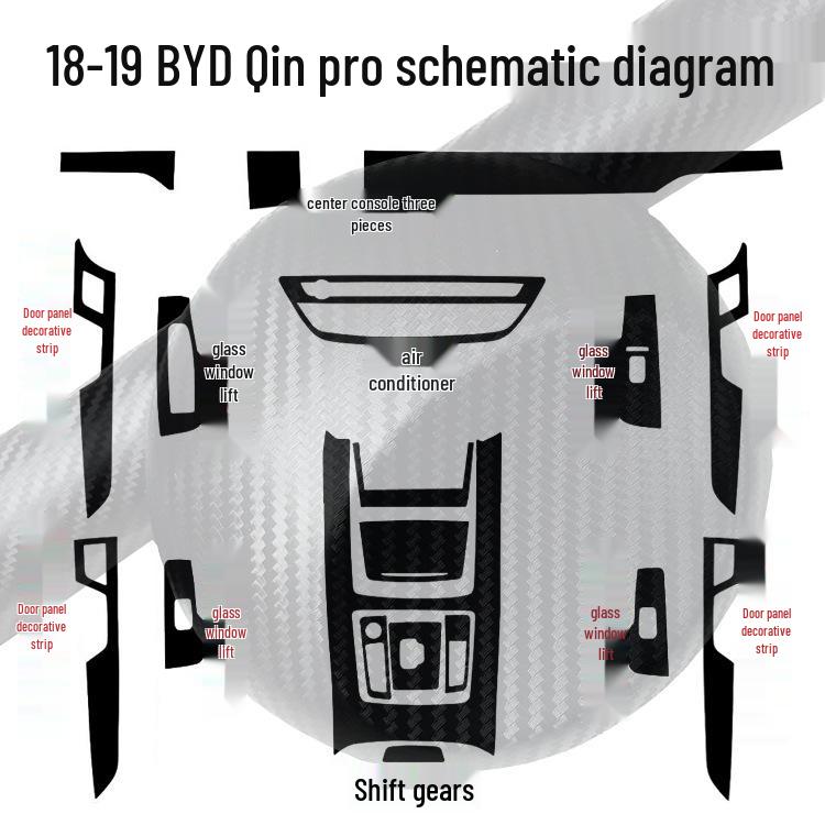 Наклейки на интерьер BYD Qin Pro для 19 моделей: Центральная консоль, Панель приборов, Модификации положения передачи