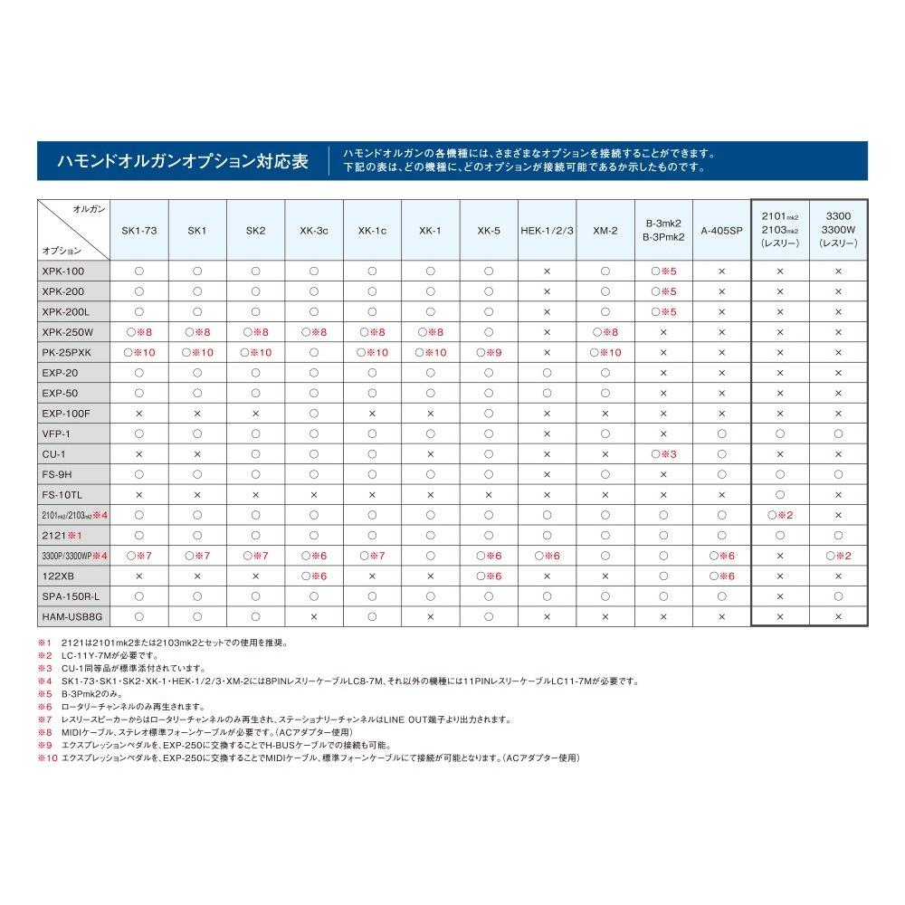 Hammond LESLIE Leslie 8PIN Leslie Cable (7м) ЛК8-7М