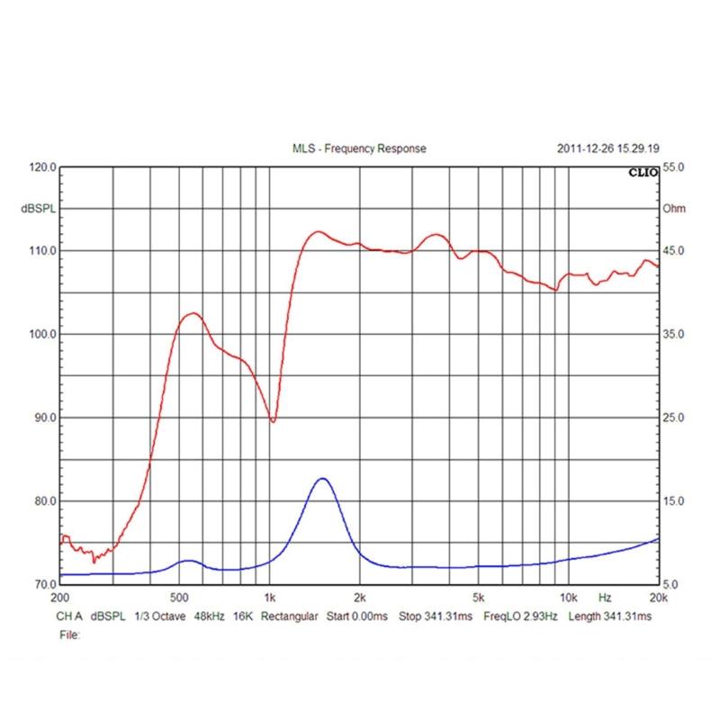 Мощный 300 Вт Магнитный 8 Ом Металлический Твитер Динамик Для Профессионального Звука И Домашнего Кинотеатра