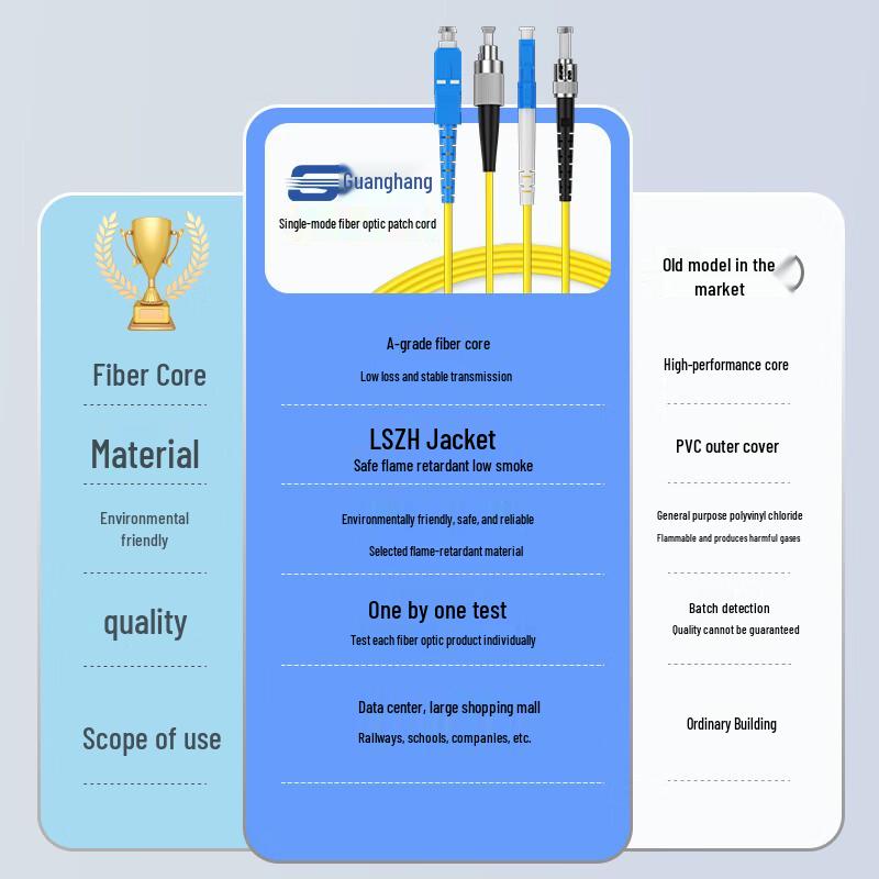 Guanghang Telecom-Grade Single Mode Simplex Fiber Optic Patch Cable