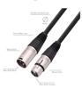 1м 1,8м 3 метра 5м 3-контактный XLR папа-мама удлинительный кабель Аудиовыход и вход Применяется к микрофону для караоке 3-жильный XLR соединительный шнур