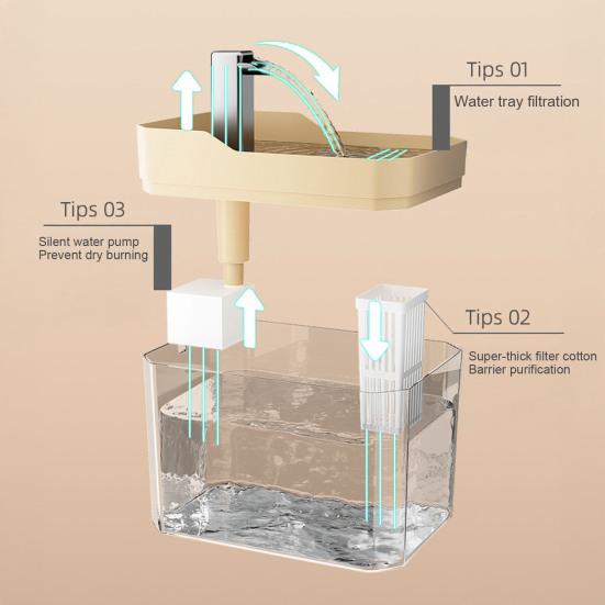 1,5 л прозрачный фонтанчик для домашних животных автоматический диспенсер для питья кошек с 3 фильтрующими губками электрическая миска для домашних кошек и собак