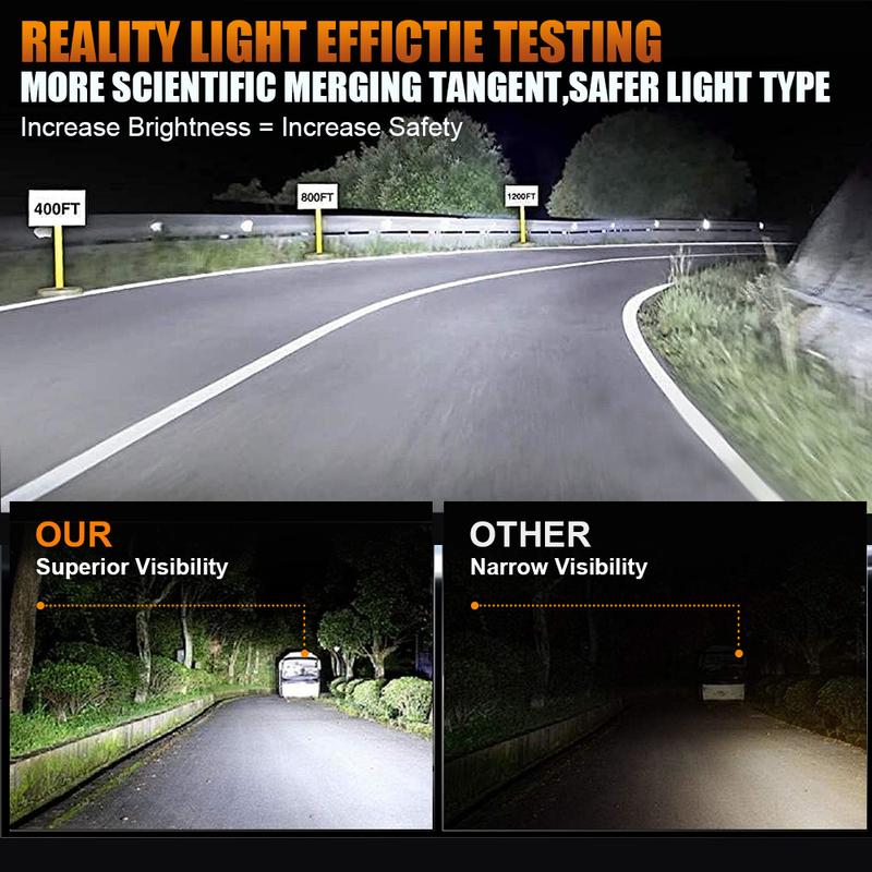 2PCS H7 LED Bulbs CANBUS Car Headlight High Power Spotlight White Light Fog Lamp Plug&Play 1 : 1 Halogen Desig Auto Headlamp 12V