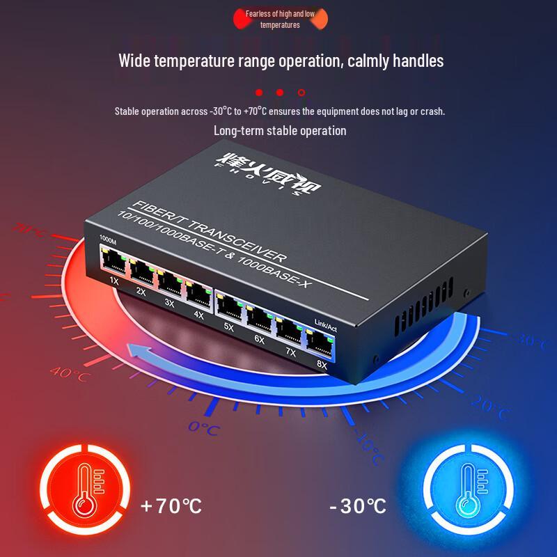 Гигабитный оптоволоконный трансиверный коммутатор Fenghuo Weishi