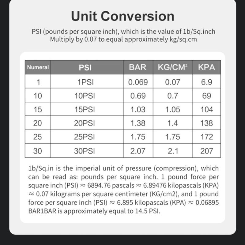 Клапаны для спуска воздуха из шин Регулируемые дефляторы шин Набор из 4 штук Автоматический контроль давления для внедорожника Мотоцикла