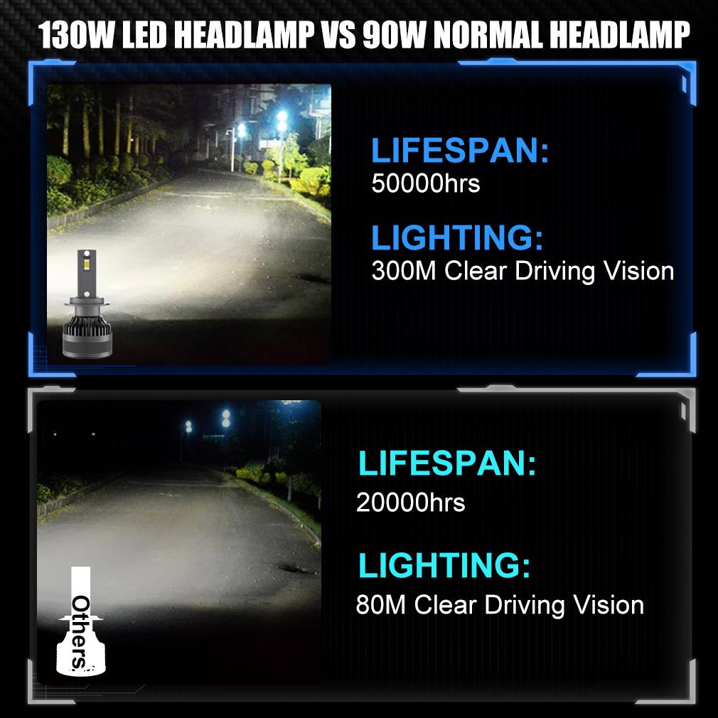 2 шт. 80000LM Canbus H7 H4 светодиодные лампы для фар H8 H11 Led H1 9005 HB3 9006 HB4 9012 HIR2 130 Вт CSP 3570 автомобильные фары 6000K 12 В