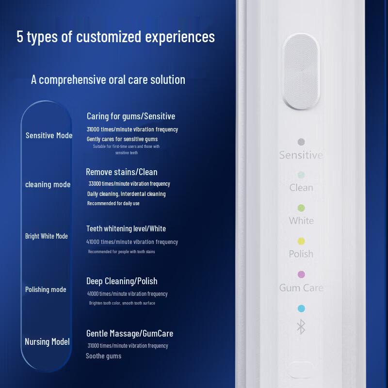 ROAMAN HT3Pro Smart Electric Toothbrush CN plug (adapter included)