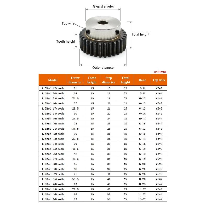1pc 1.5 Mod Spur Gear 15 Teeth-40 Teeth Inner Hole 6mm 8mm 10mm 15mm 16mm Motor Gear for Straight Rack for CNC