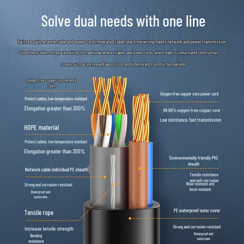 Outdoor Cat6 Integrated Power Network Cable