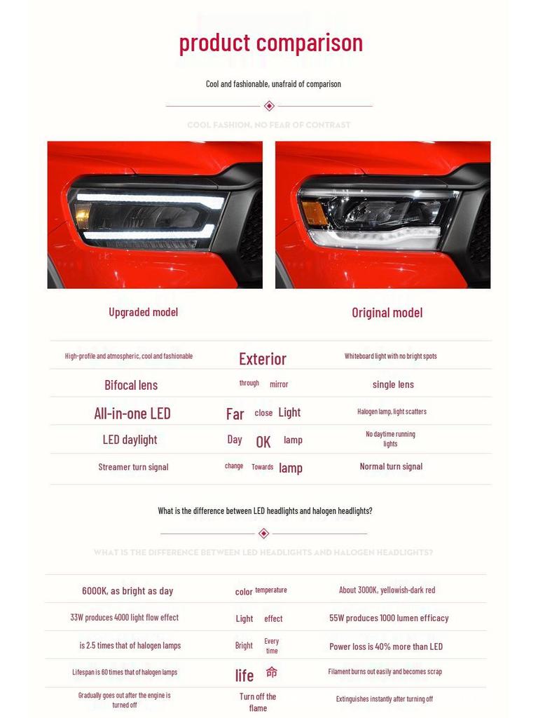 Светодиодная фара Dodge Ram 1500 в сборе с последовательным указателем поворота и дневным ходовым огнем