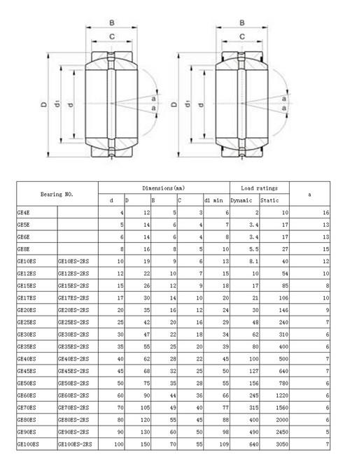 GE5/6/8/10/12/15/20/25/30/35/40/45/50/60/70/80/100ES 5mm Spherical Plain Radial Joint Bearing Radial Type