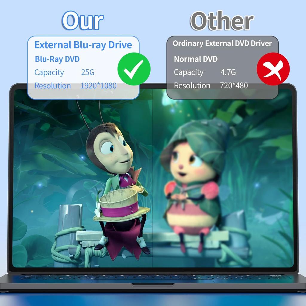 Внешний Blu-ray привод, Портативный Blu-ray плеер и CD DVD рекордер – USB 3.0 и Type-C BD/DVD/CD ридер, Легкий для ноутбука